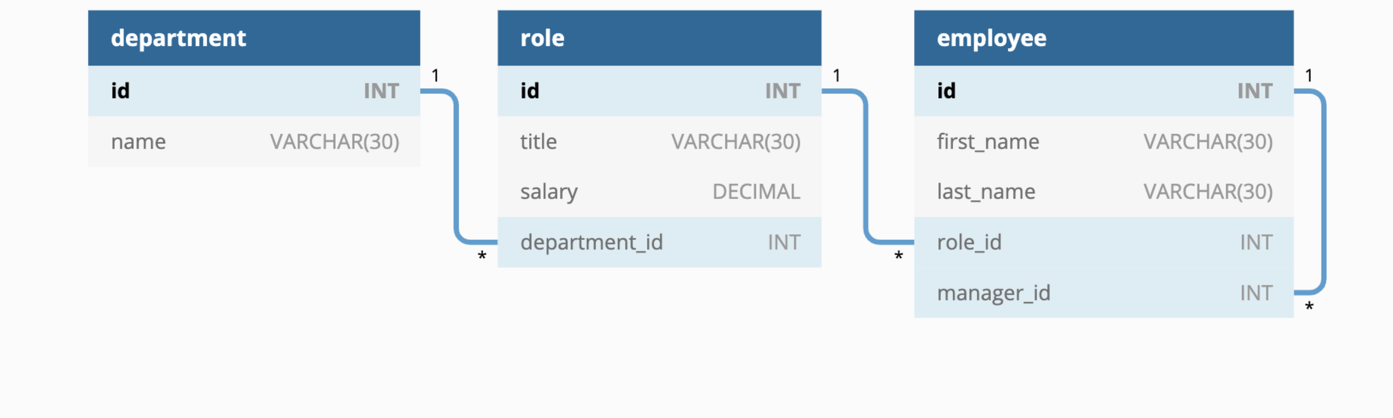Employee Tracker